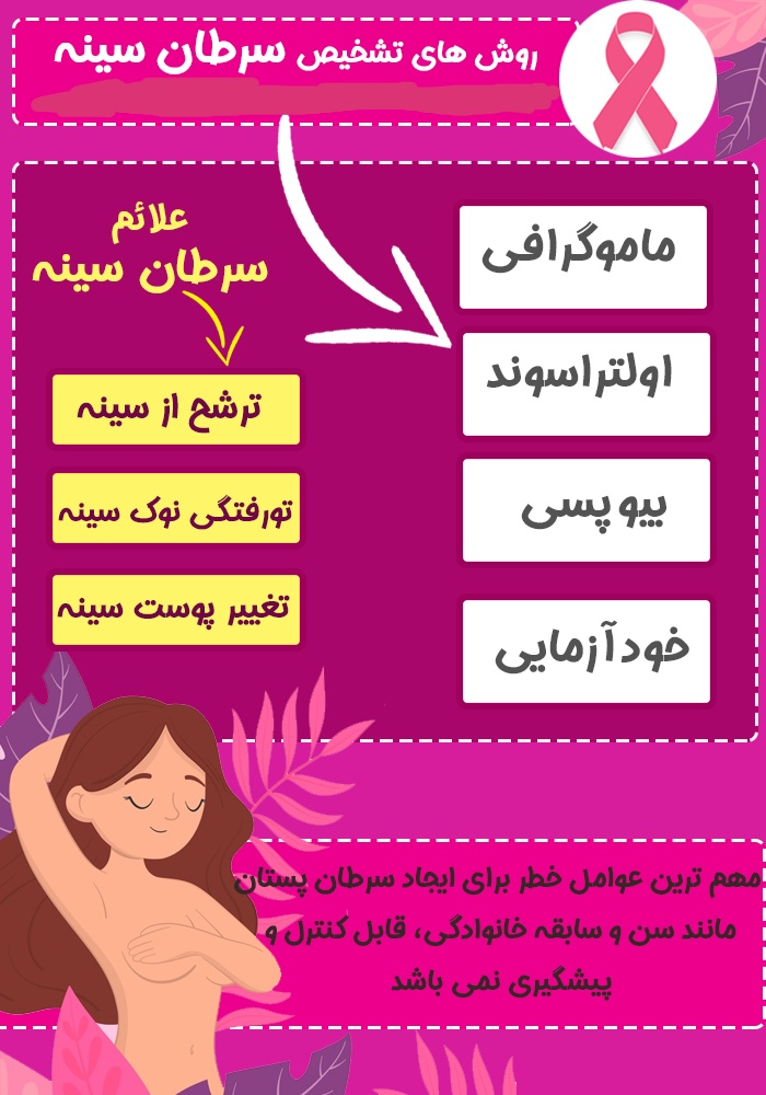 بهترین جراح متخصص سرطان سینه در تهران 
