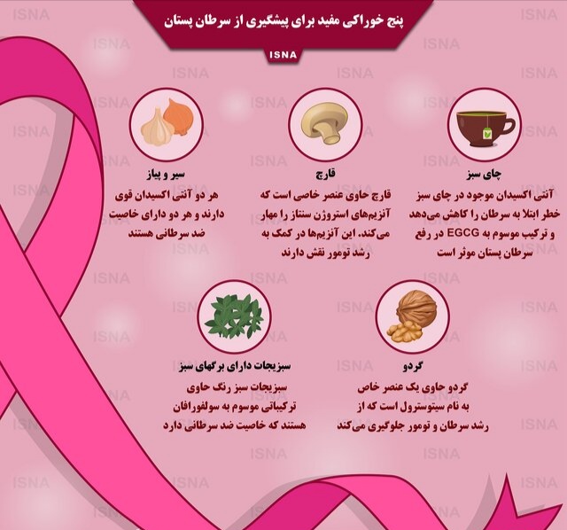 بهترین جراح متخصص سرطان سینه در تهران 